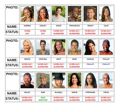 Season 22 .
